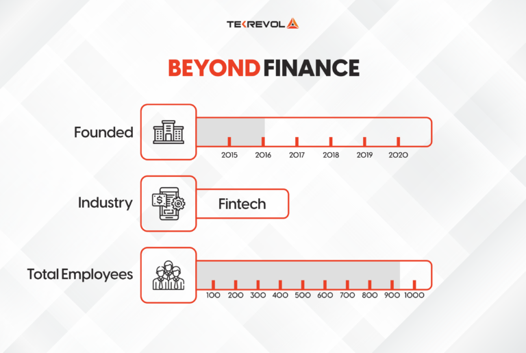 How Does Beyond Finance Make Money