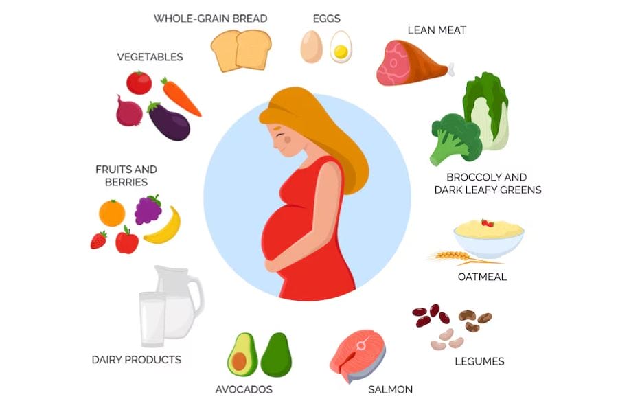 Healthy Pregnancy Lifestyle