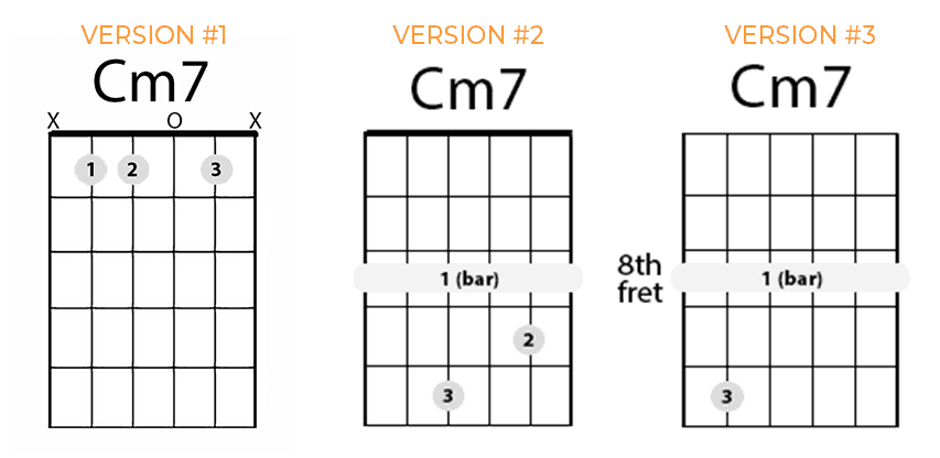 Cm7ギターコードの押さえ方徹底解説！綺麗な響きを作るプロの裏ワザ