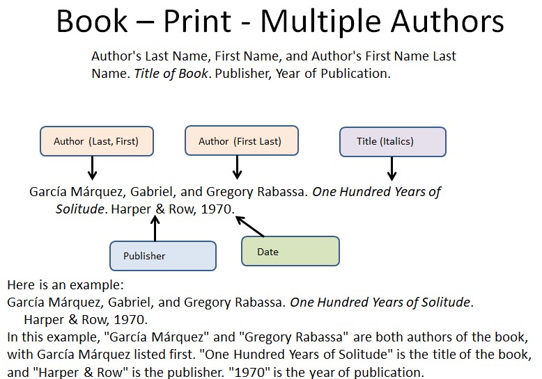 Mla Format for Multiple Authors