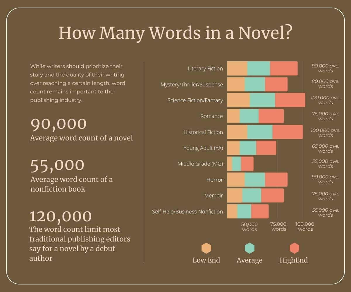 How Many Words in Book Page