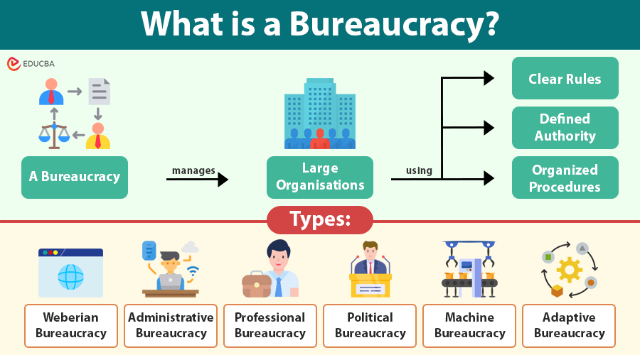 Bureaucracy Simple Definition