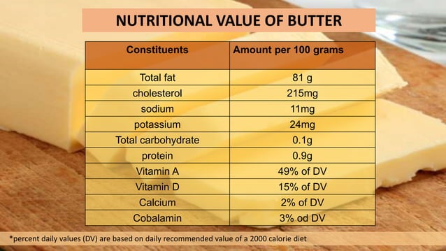 Salt Content in Butter
