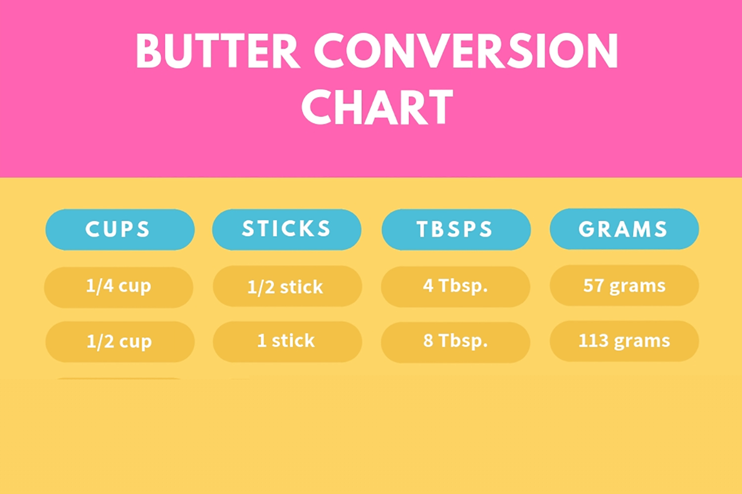 1/4 Cup Butter Is How Many Sticks
