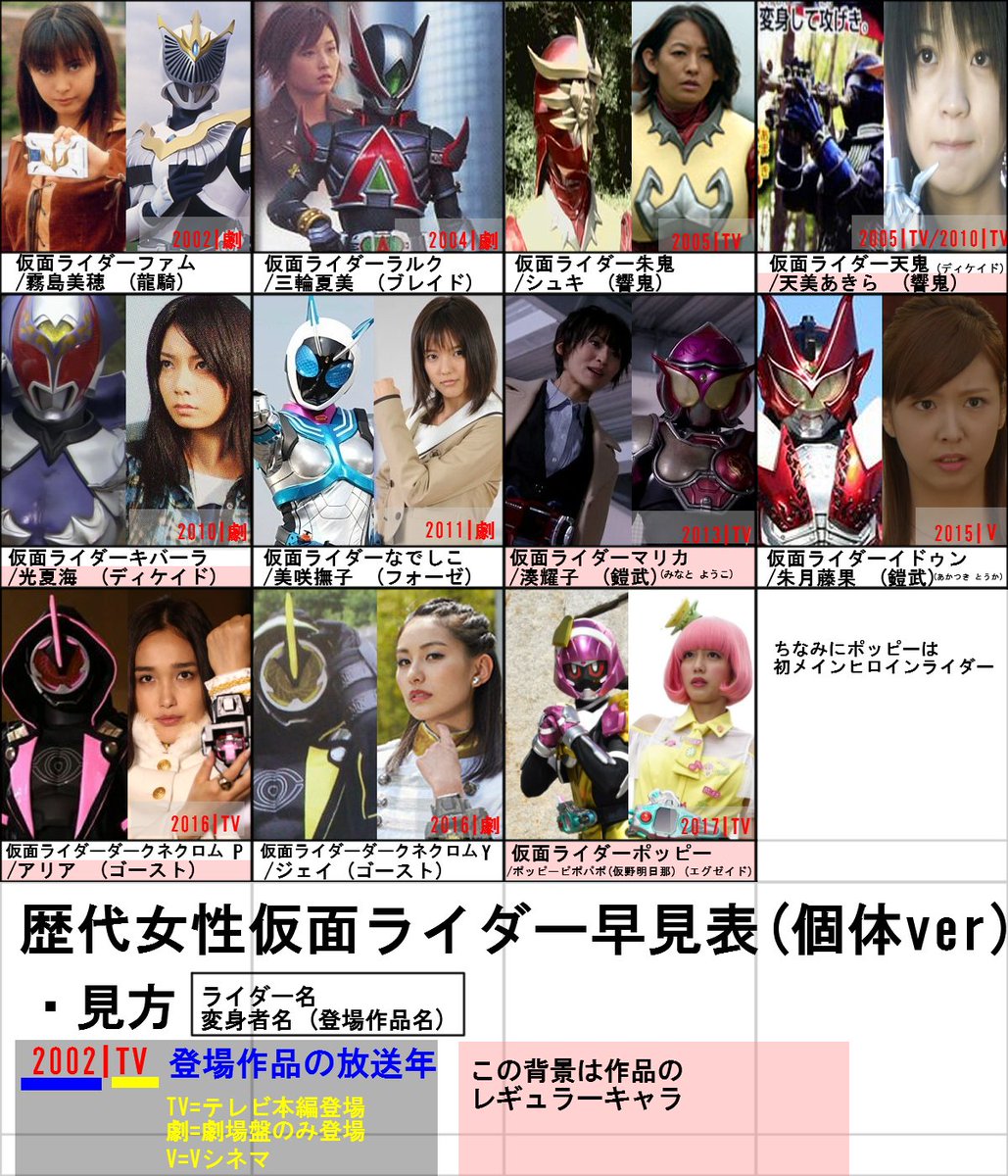 歴代仮面ライダーヒロインの現在｜美女キャストの転身とブレイクの軌跡