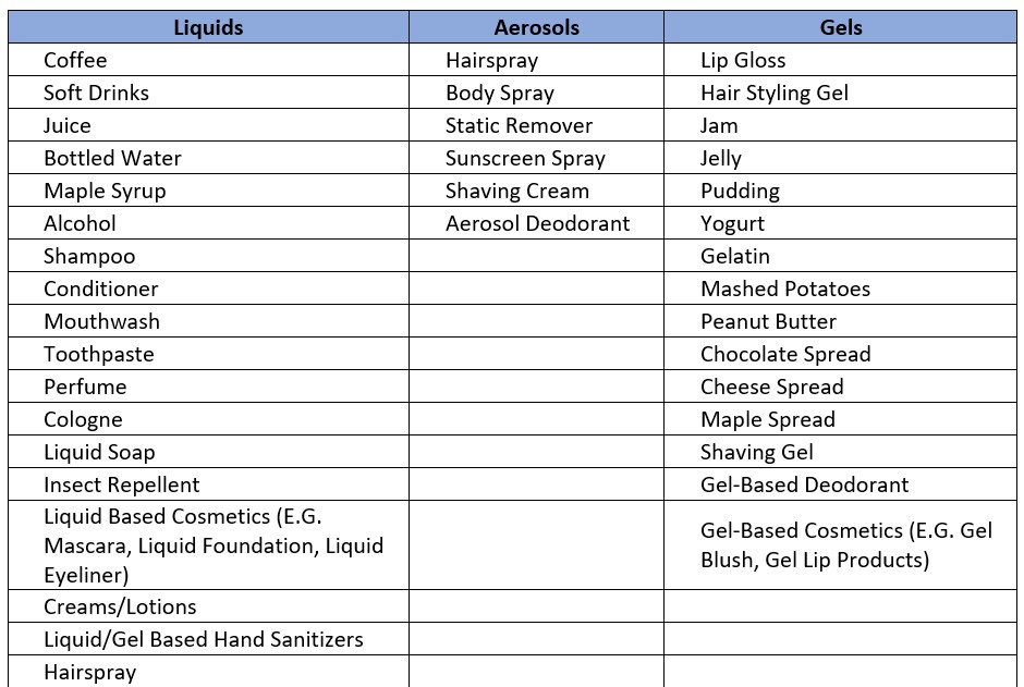 List of Liquids for Tsa