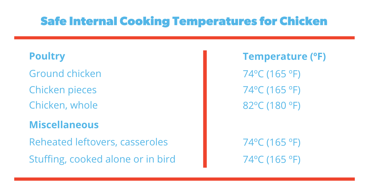 Chicken Cutlet Internal Temp