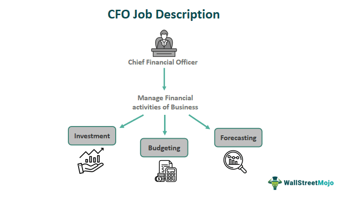 Finance Officer Position Description
