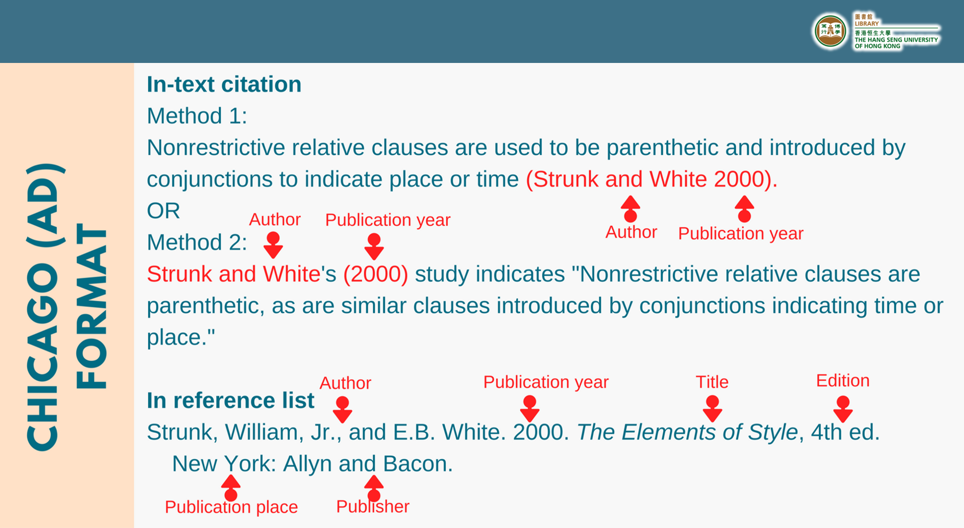 Chicago Manual of Style in Text Citation