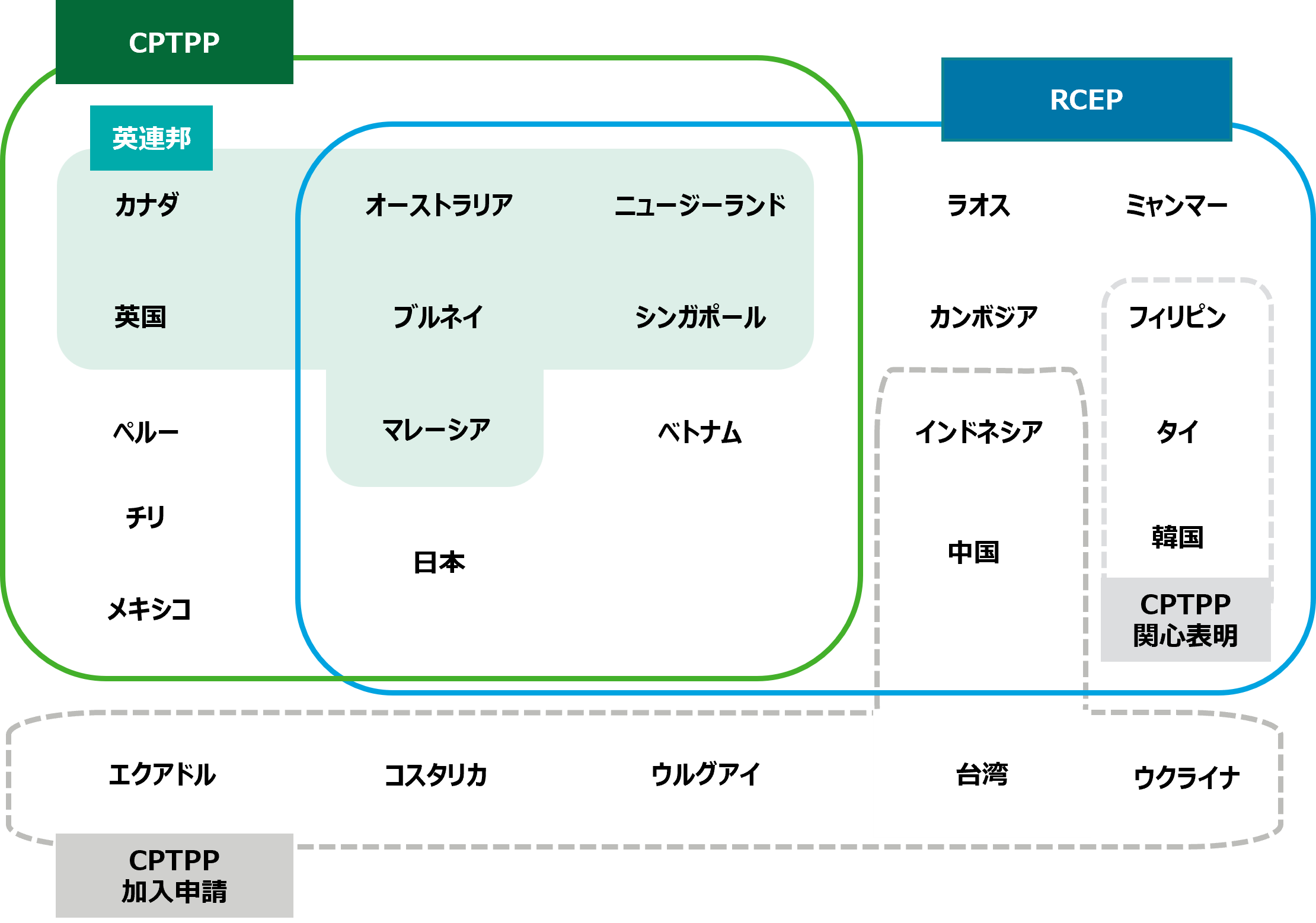 TppとCptppの違いを解説！米離脱の真相と2026年最新動向
