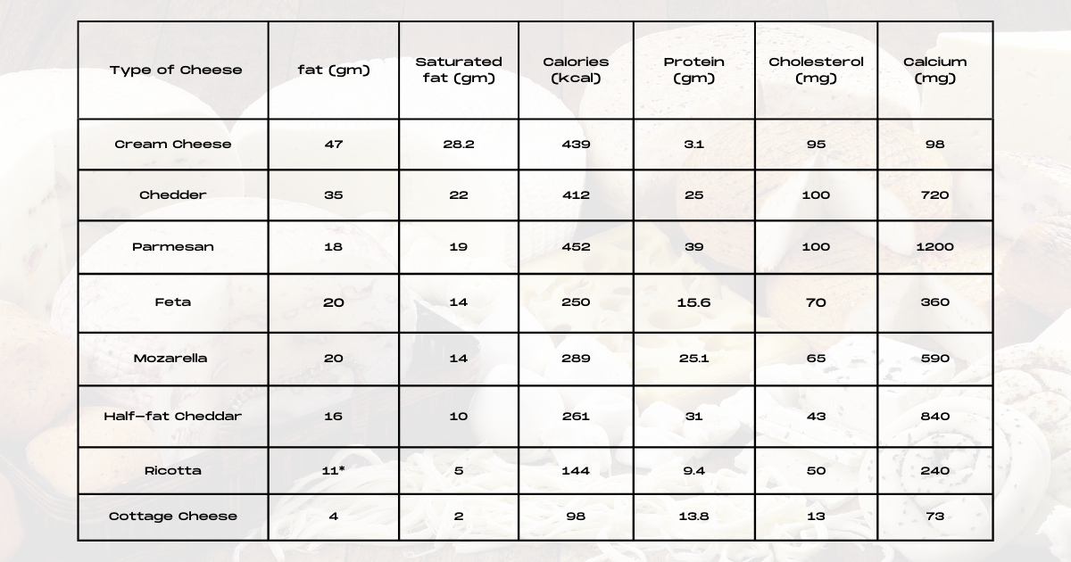 How Much Cholesterol in Cream Cheese