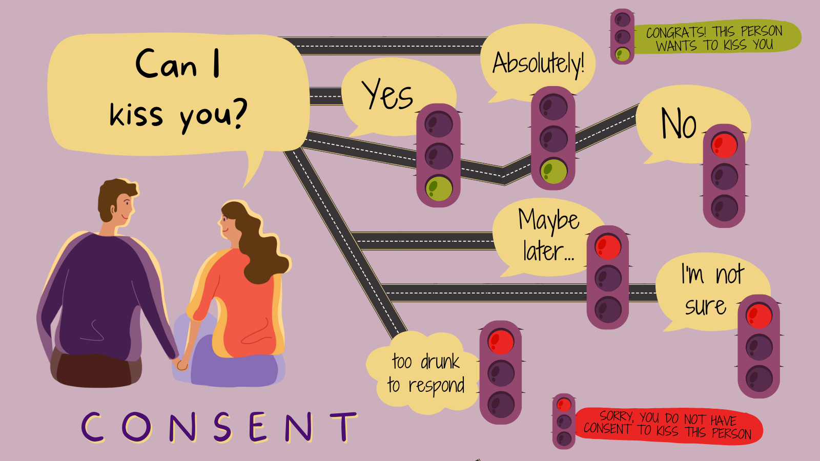 Is Kissing Someone Without Consent Assault
