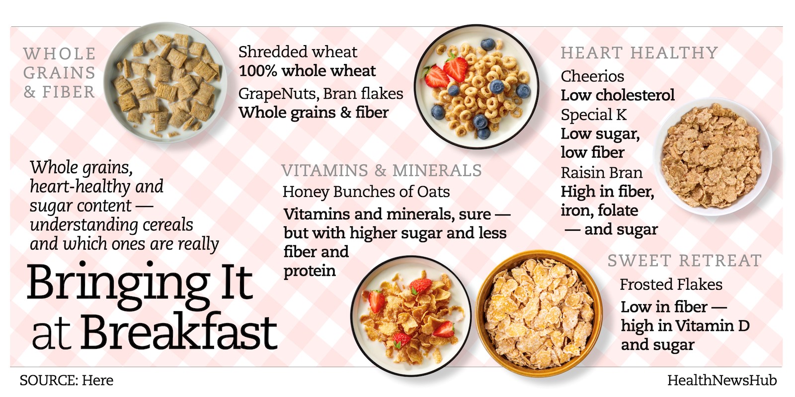 Is Cereal Healthy for You