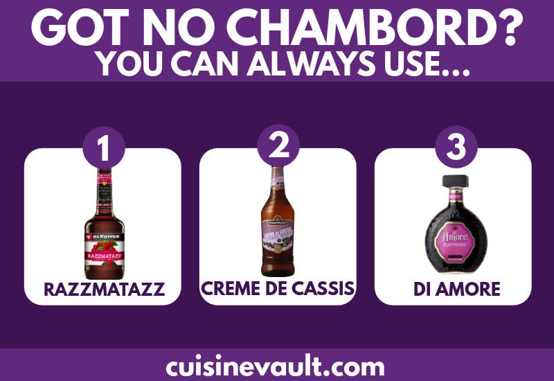Substitute for Chambord Raspberry Liqueur