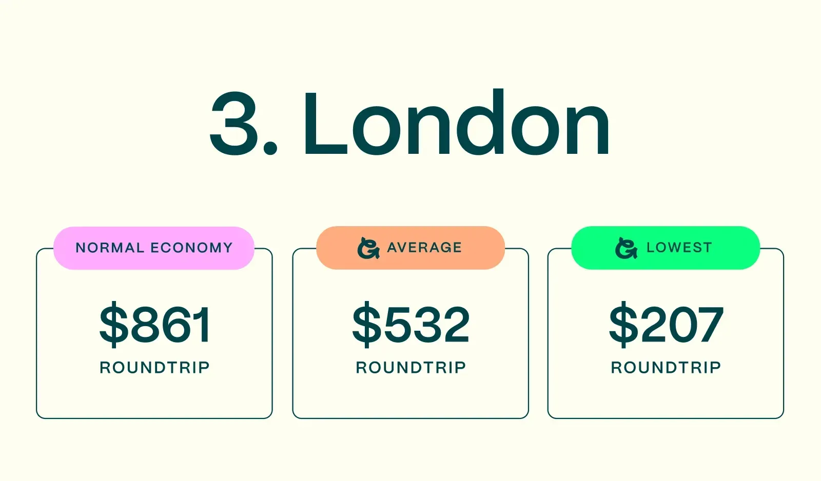 Cheapest Places to Fly to in Europe from London