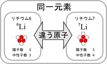 【噂】 元素 と 原子 の 違い 最新情報まとめ 2026 #892