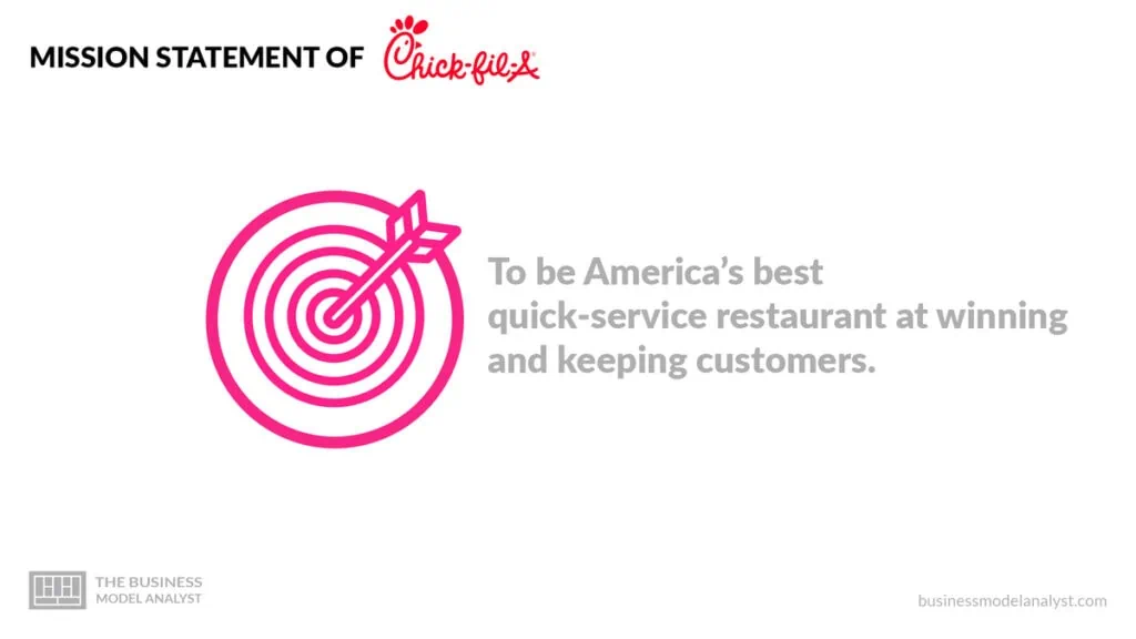 Chick Fil a Mission and Vision Statement