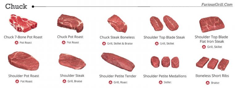 Tender Cuts of Roast