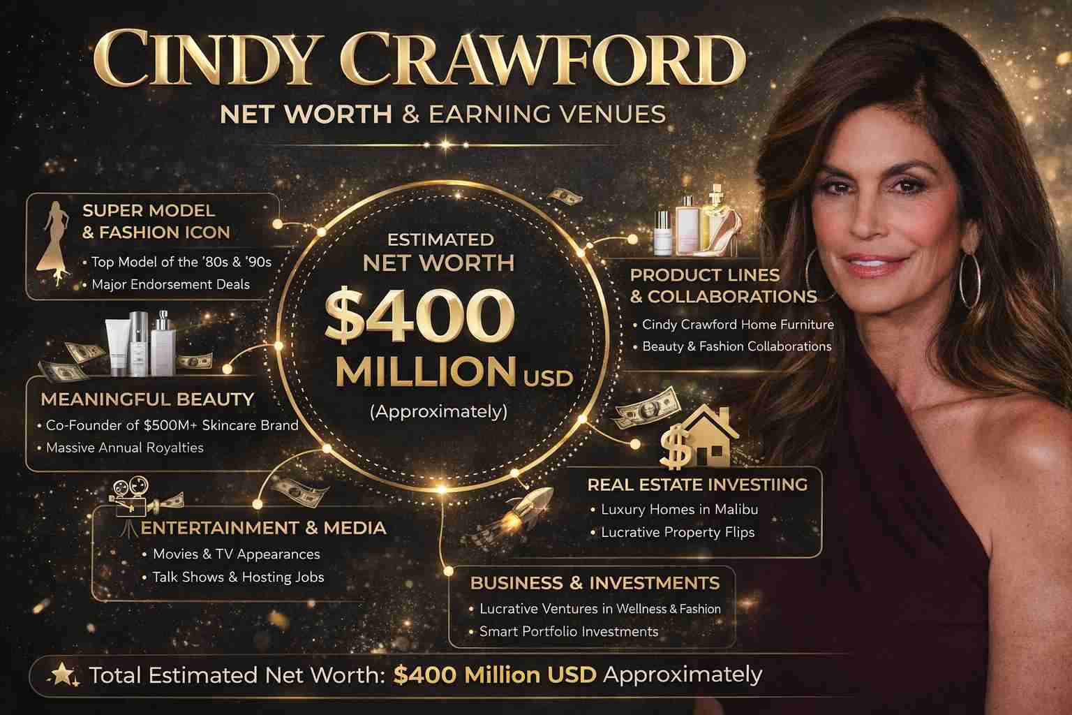 Cindy Crawford Net Worth in 2026: How Did She Build Her Fortune?