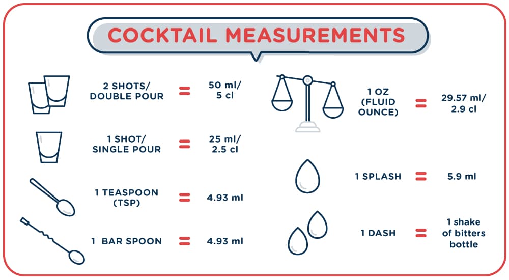 How Many Ounces Is a Martini