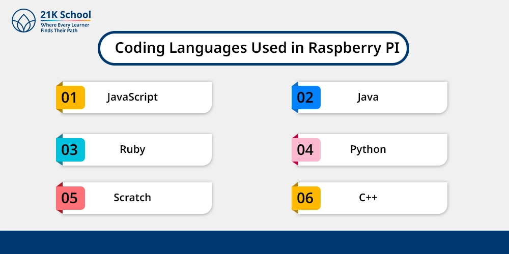 What Coding Language Does Raspberry Pi Use