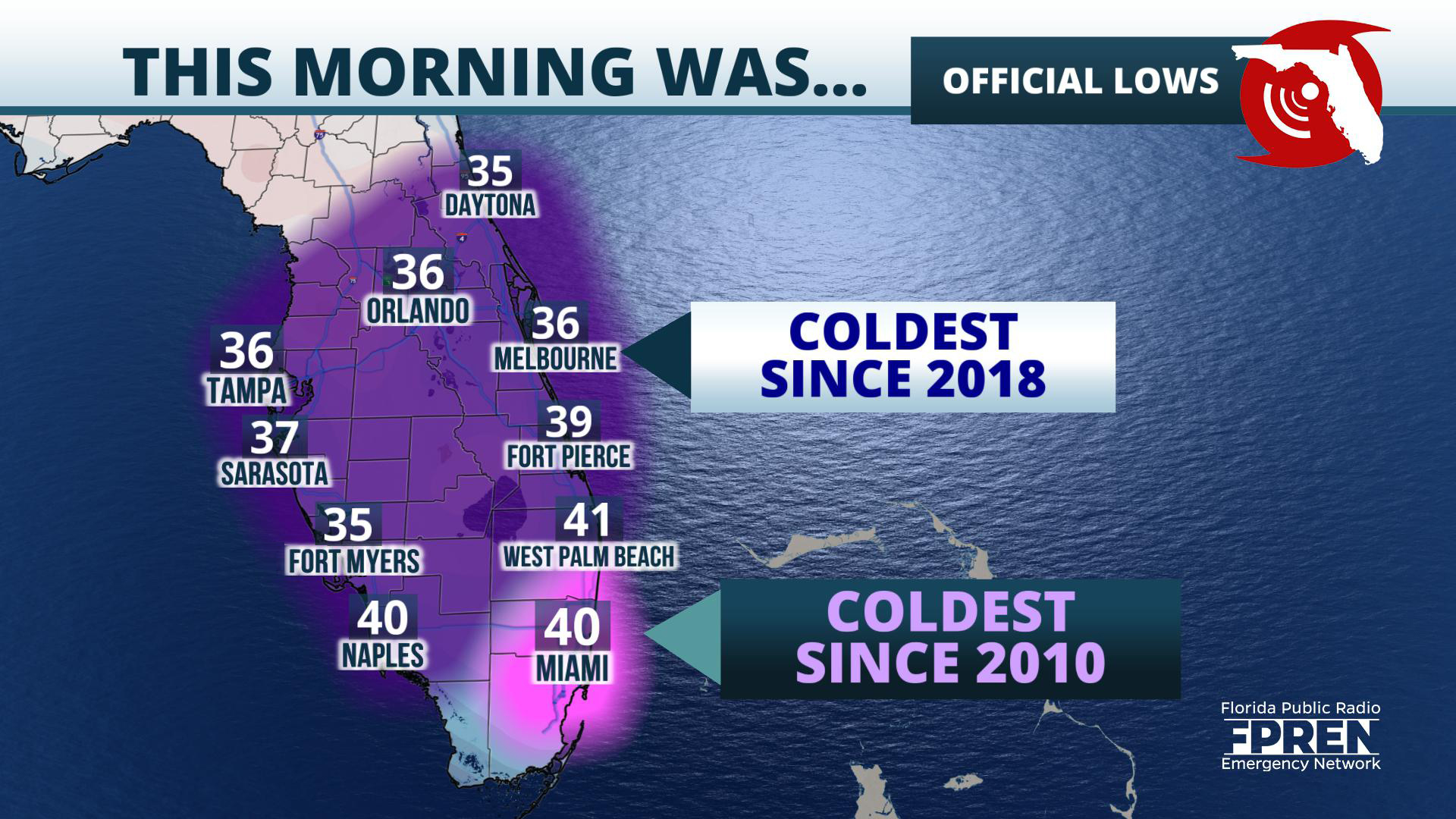 What Is the Coldest Day of the Year in Florida
