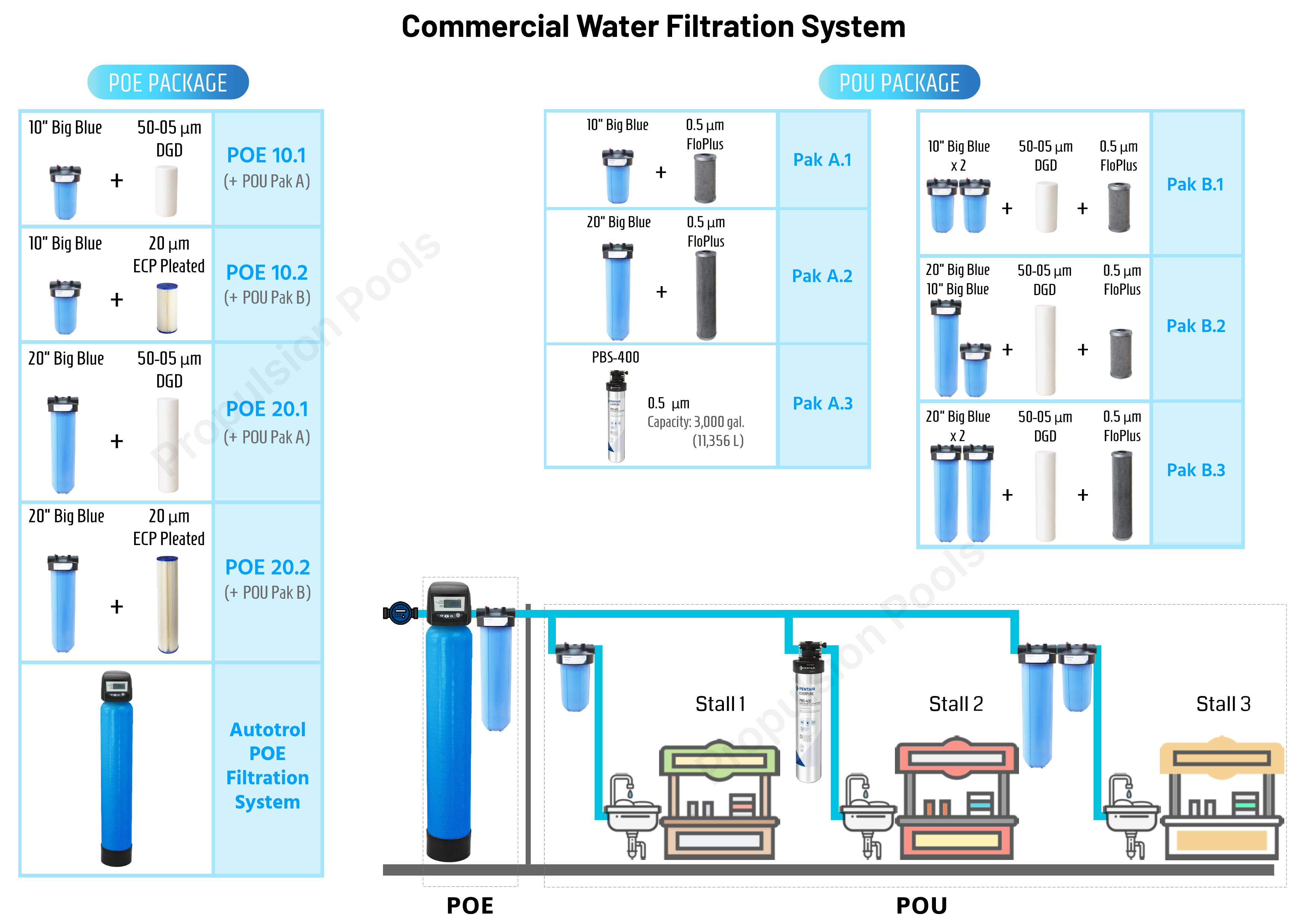 Commercial Point-of-Use Water Filter Systems