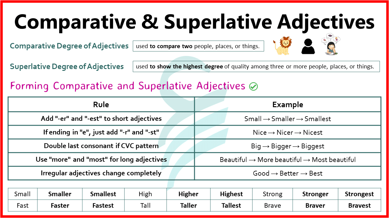 Difference Between Superlative and Comparative