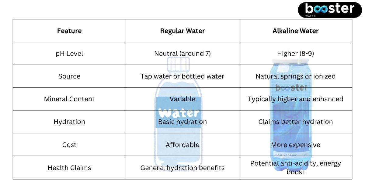 Is Alkaline Water Better Than Purified Water