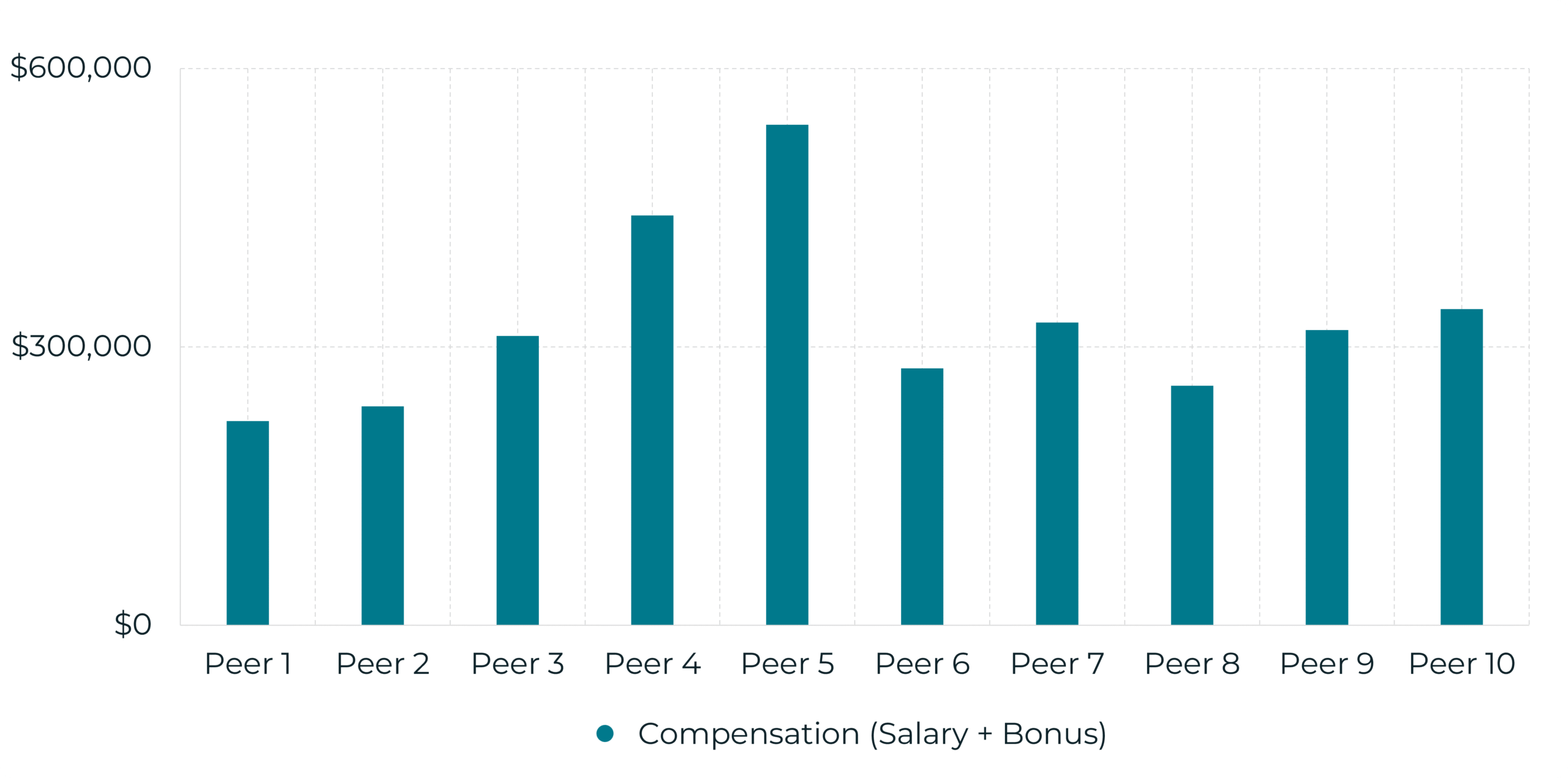 Chamberlain Harris's Total Compensation: Salary, Bonuses, and Government Pay