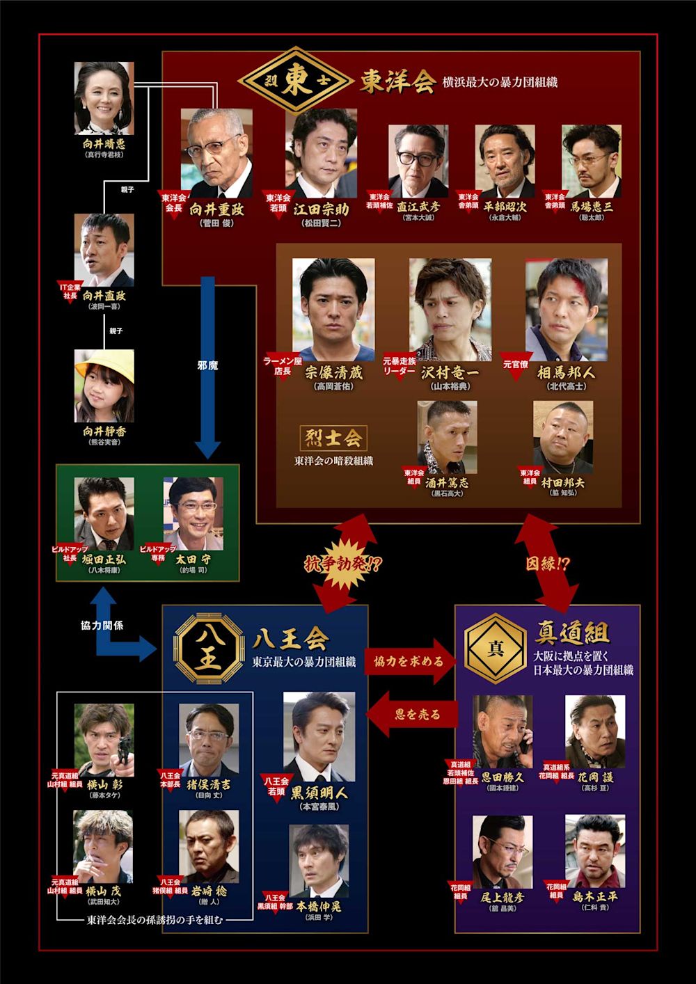 Vシネマ俳優の衝撃の現在！四天王の転身とギャラ相場の真相