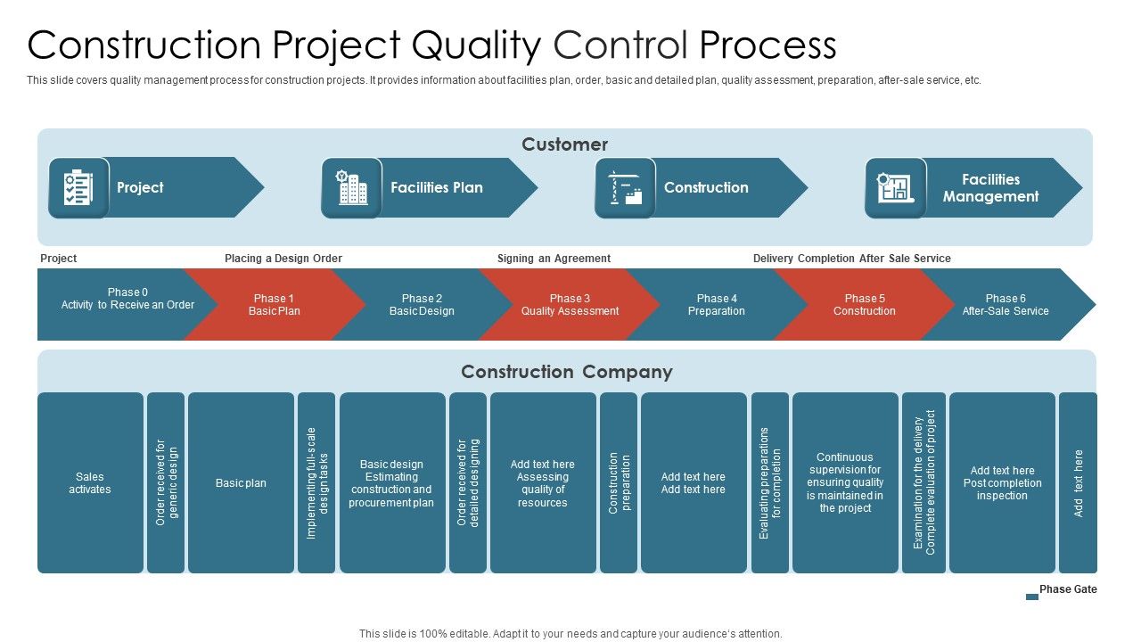Quality Control in Construction Projects Pdf