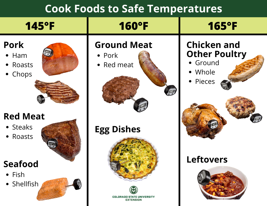 At What Temperature Do You Cook