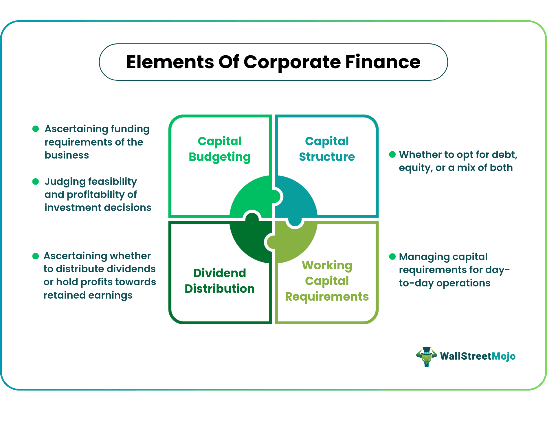 Corporation Finance Meaning