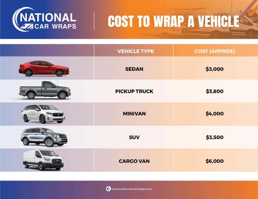 How Much Does a Car Wrap Cost