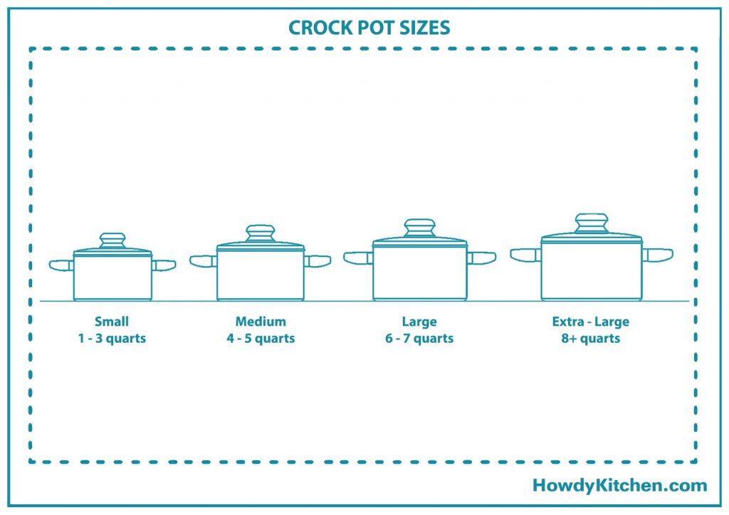 How Much Does a Crock Pot Hold