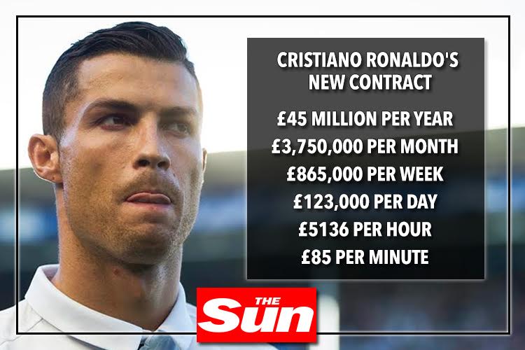 How Much Does Ronaldo Get Paid a Week