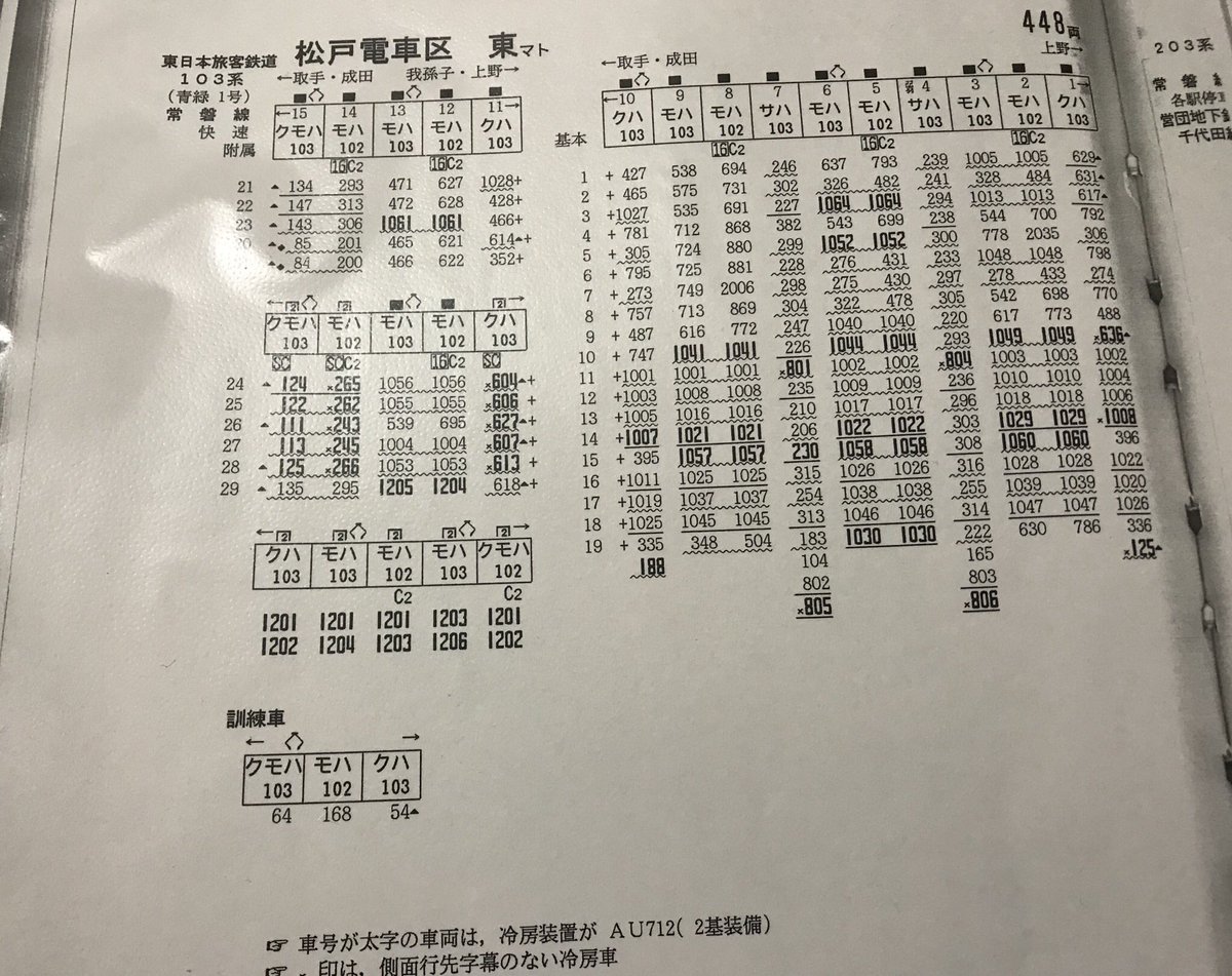 常磐線103系編成表と歴代変遷｜15両最強伝説と引退の真相