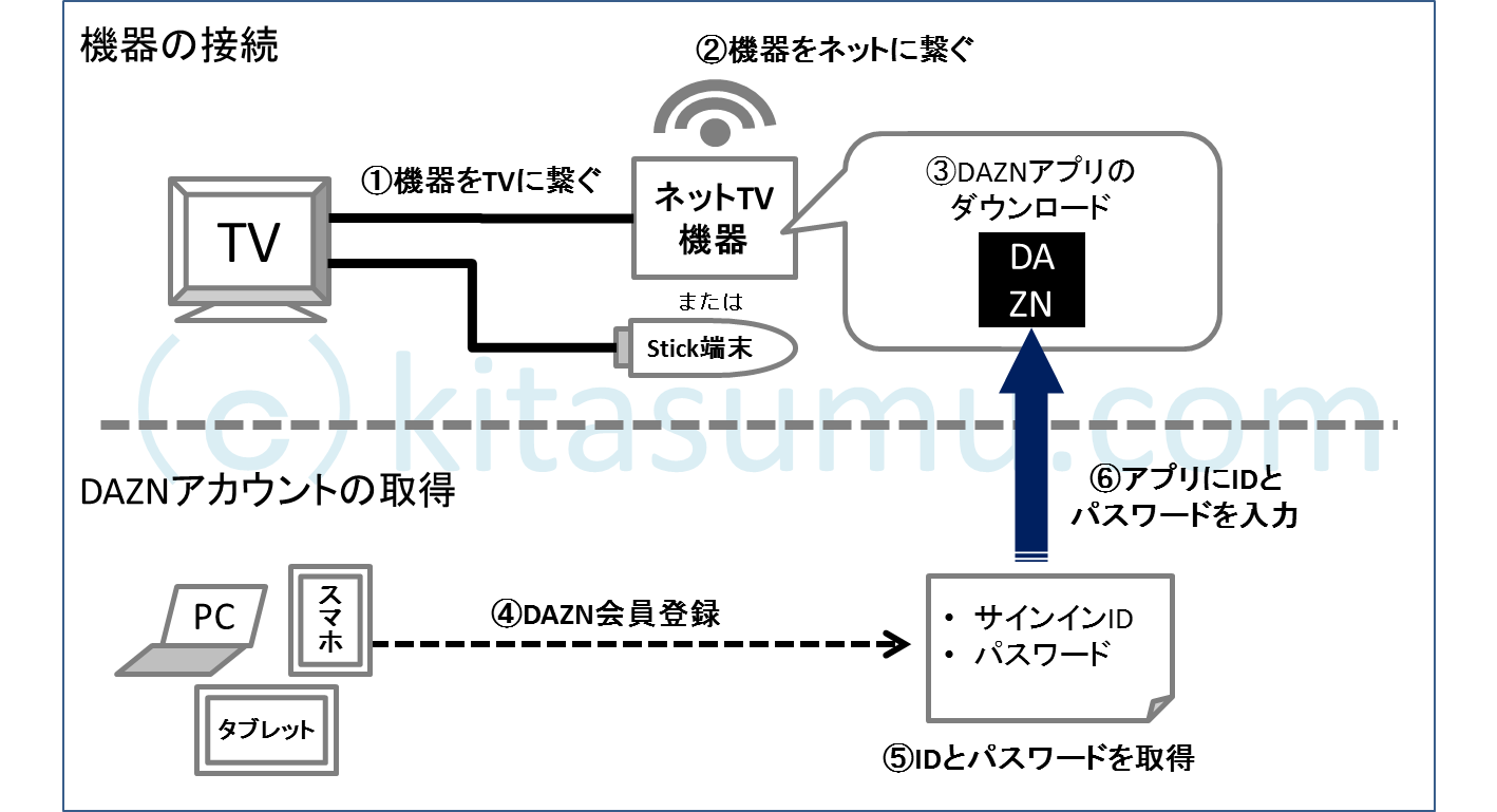 Daznをテレビで見る方法2026！一番安く大画面で楽しむ全手順と裏ワザ