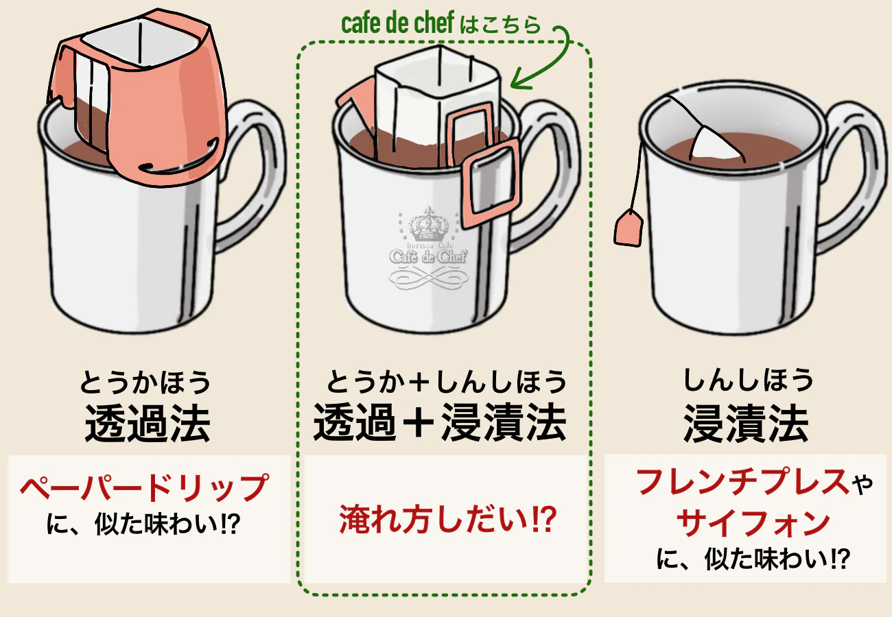 自宅の珈琲が劇的に変わる！プロ直伝ドリップコーヒーの美味しい淹れ方