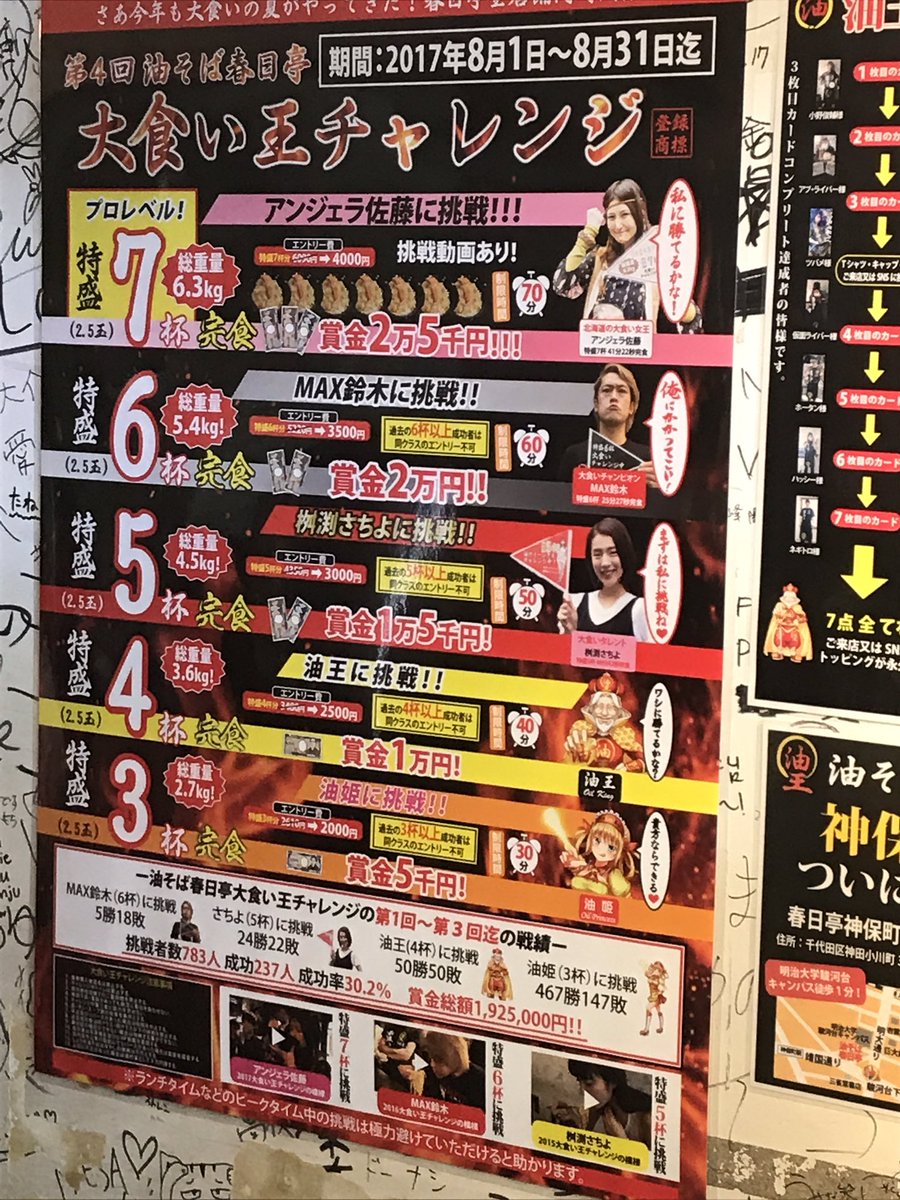 ギャル曽根の胃のレントゲンが明かす大食いの真実！最新検証の全貌