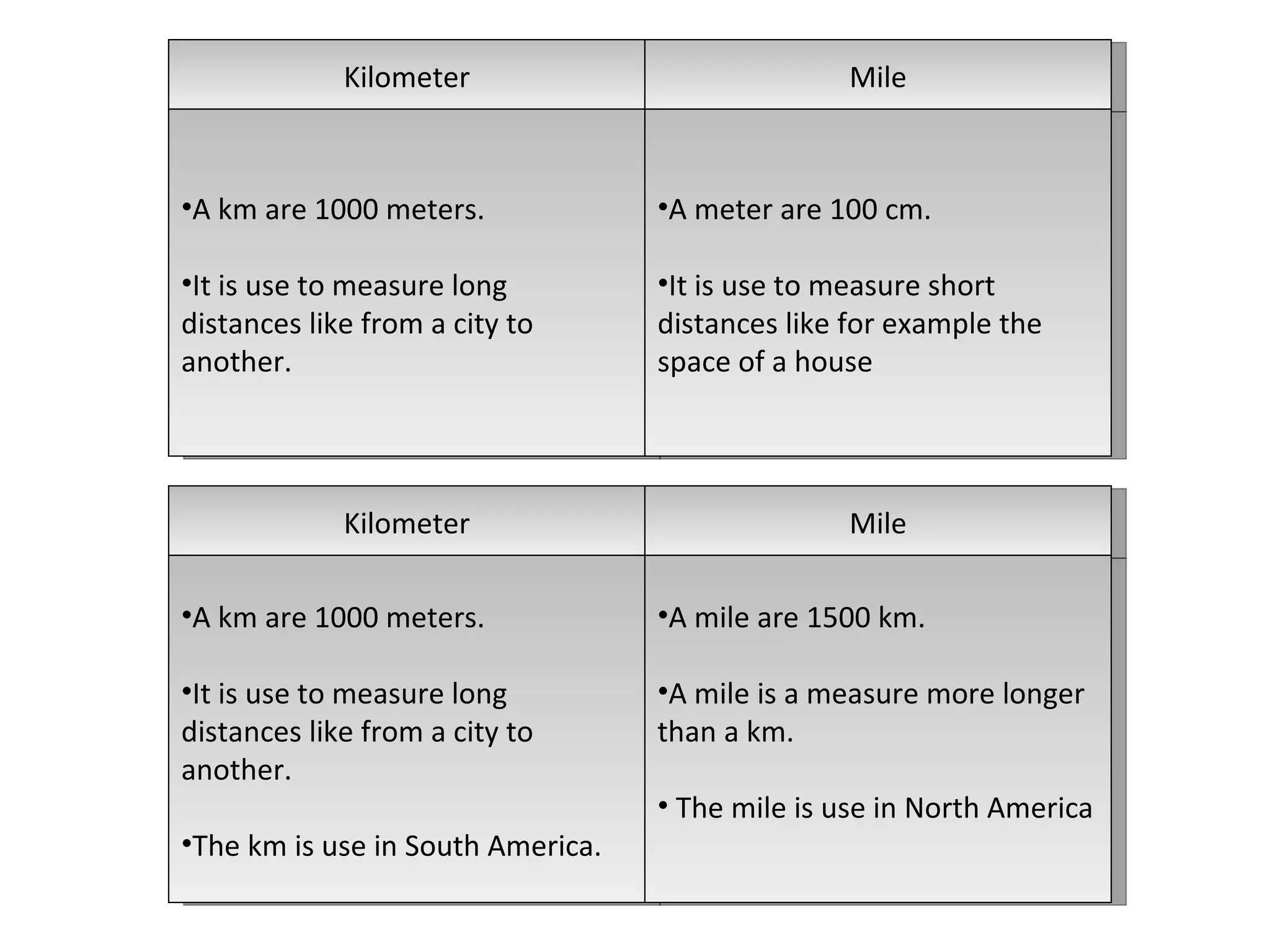 Difference in Kilometers and Miles