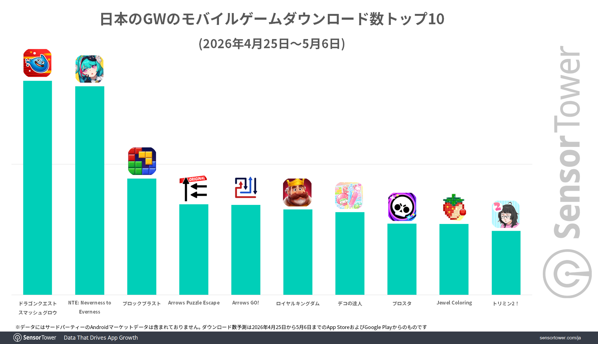ブロスタのダウンロード数は今何億回？世界的人気と再ブレイクの真相を徹底調査