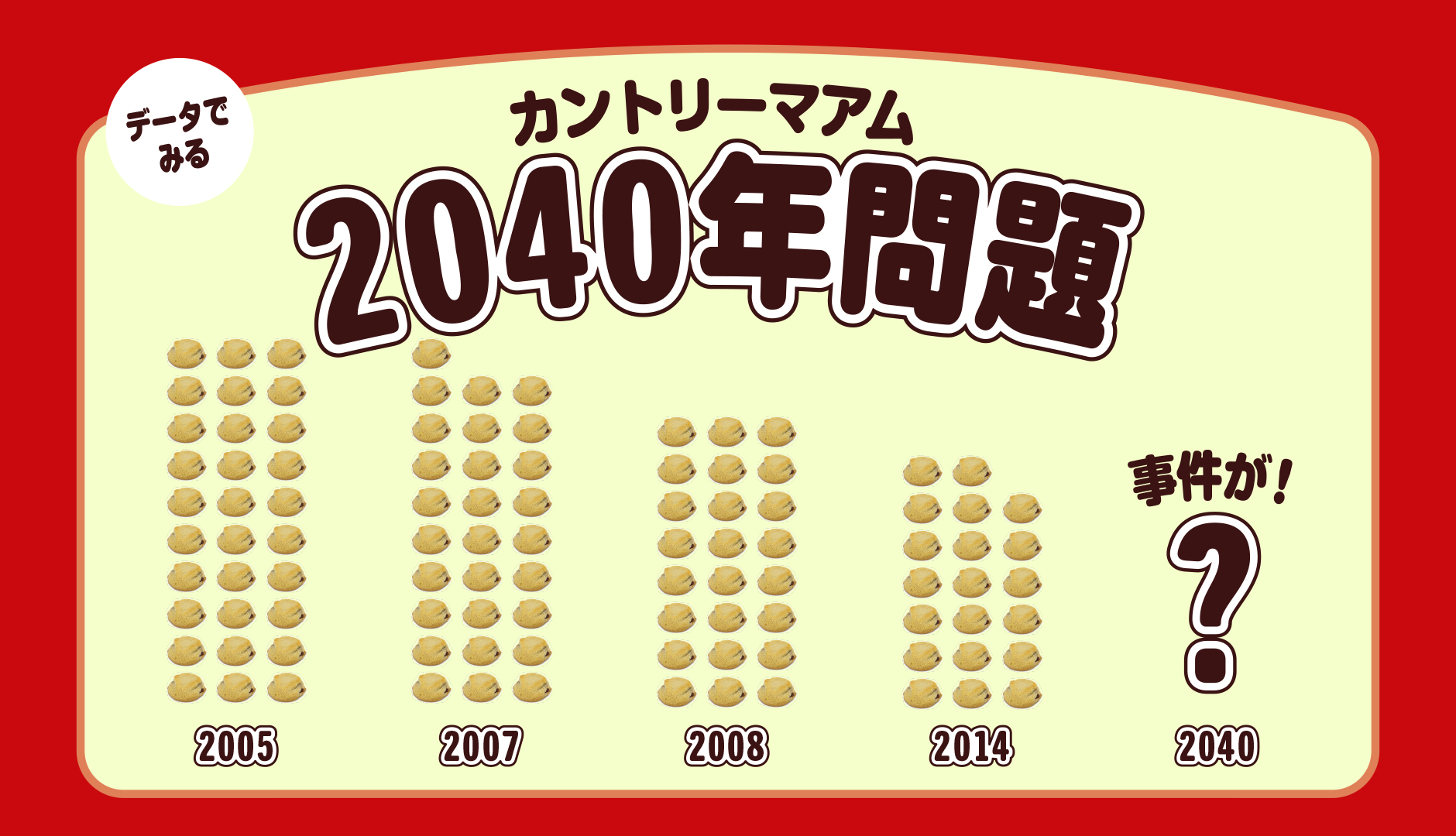 カントリーマアム40年史！激変したサイズ疑惑と誕生秘話の全真相