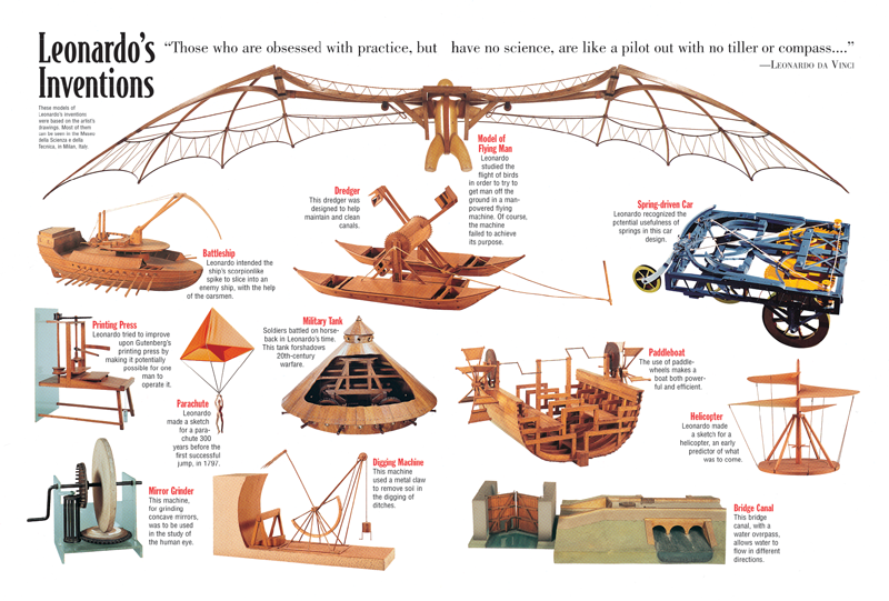 What Did Leonardo Da Vinci Invent That We Use Today