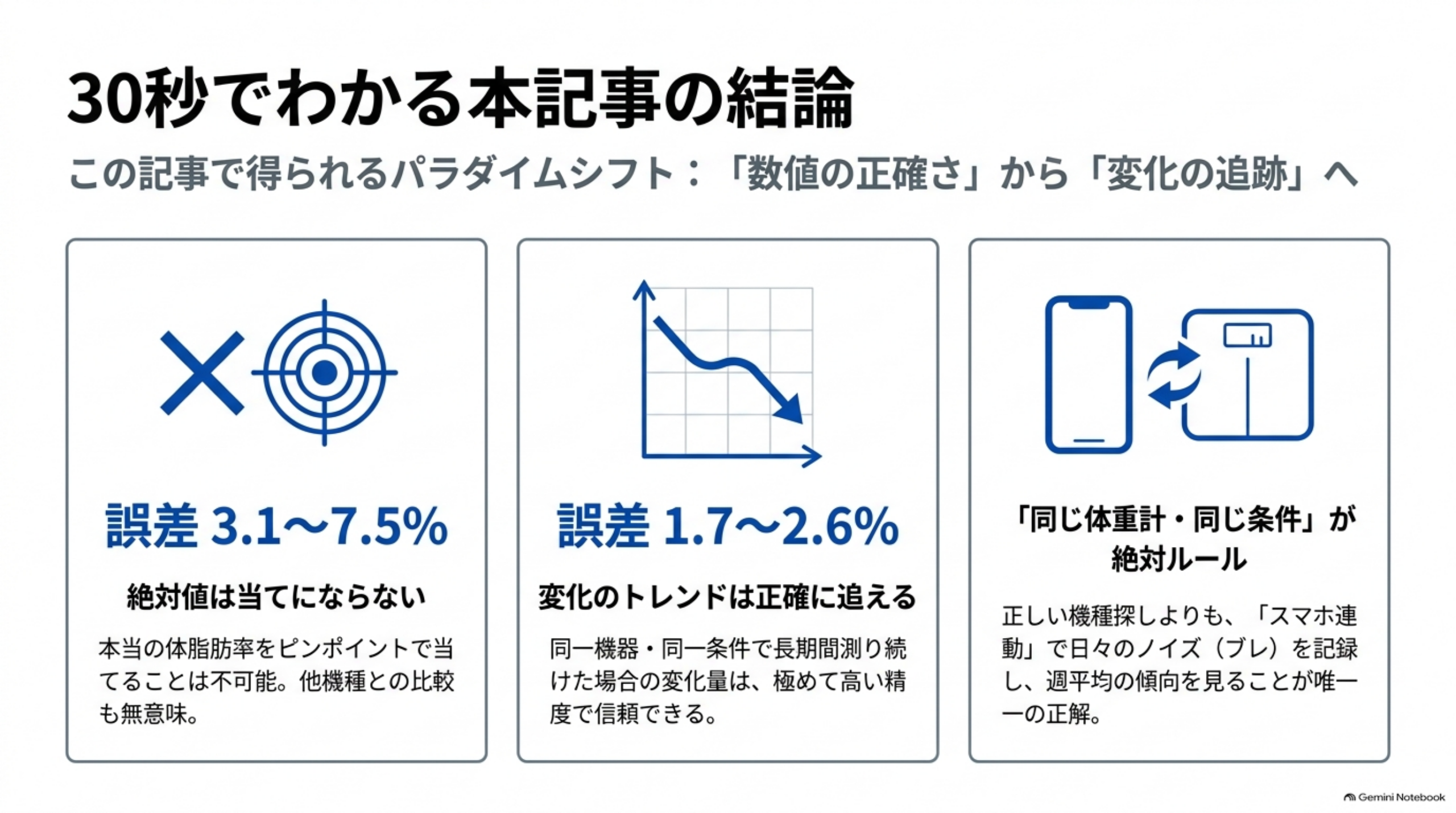 タニタの筋肉量がおかしい？急変動の裏にある体水分の罠と正しい測り方