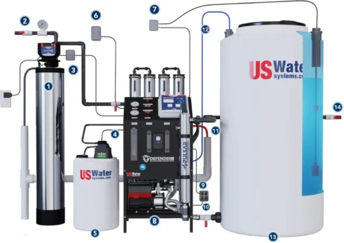 Us Water Systems Defender Whole House Reverse Osmosis System