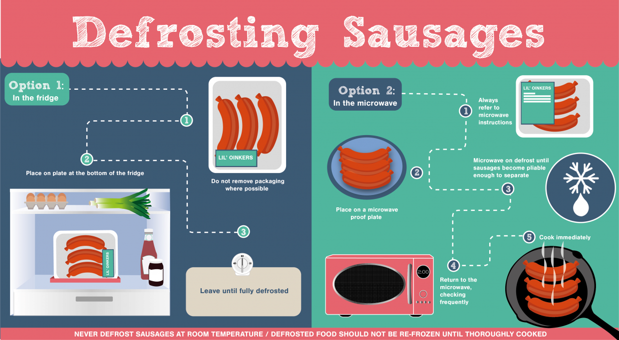 How to Defrost Sausage Quickly
