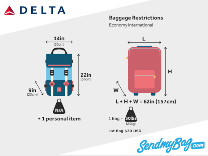 Delta Check Bag Policy Time
