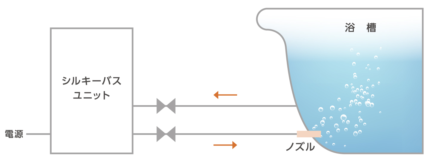 シルキーバスとは？白濁する仕組み・効果と後付け費用や欠点を徹底解説